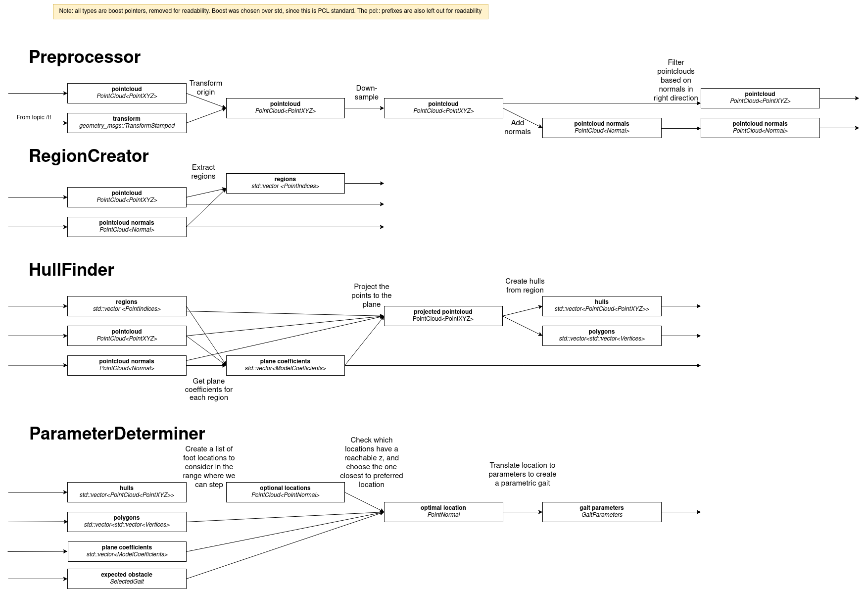 ../../_images/pcl_software_architecture.png